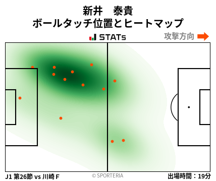 ヒートマップ - 新井　泰貴