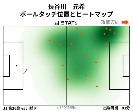 ヒートマップ - 長谷川　元希