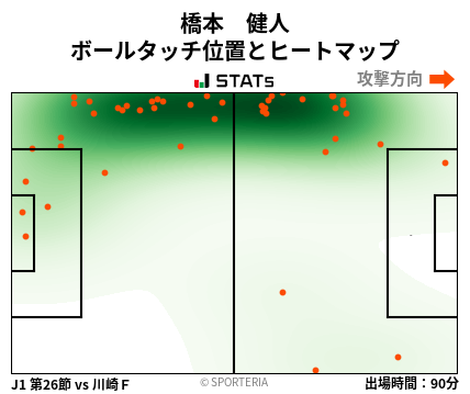 ヒートマップ - 橋本　健人