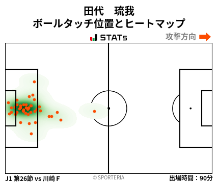 ヒートマップ - 田代　琉我