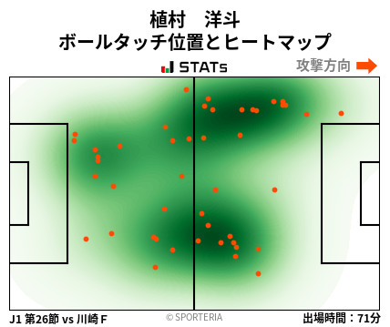 ヒートマップ - 植村　洋斗