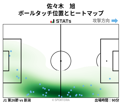 ヒートマップ - 佐々木　旭