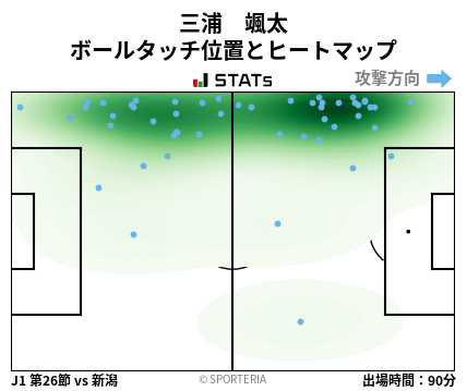 ヒートマップ - 三浦　颯太