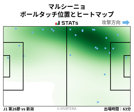 ヒートマップ - マルシーニョ