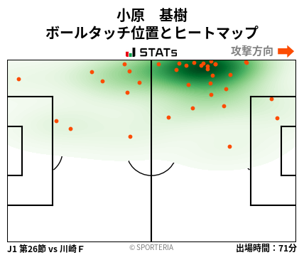 ヒートマップ - 小原　基樹