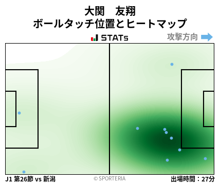 ヒートマップ - 大関　友翔