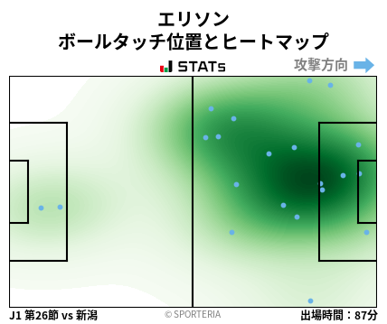 ヒートマップ - エリソン