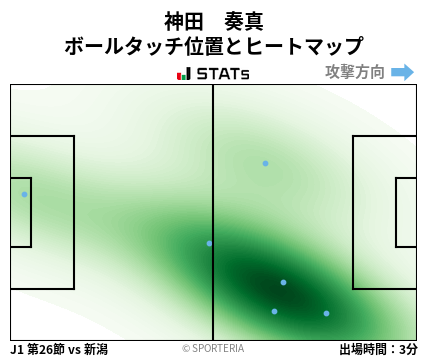 ヒートマップ - 神田　奏真