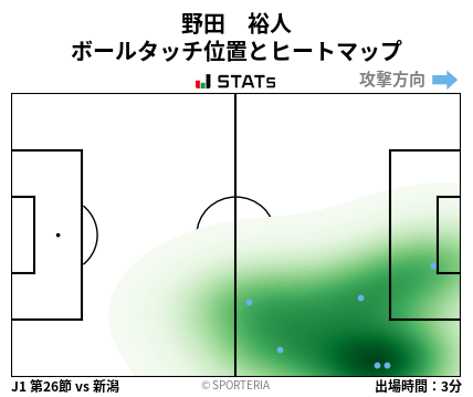 ヒートマップ - 野田　裕人