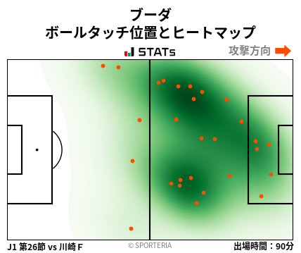 ヒートマップ - ブーダ