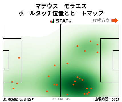 ヒートマップ - マテウス　モラエス