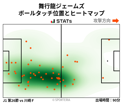 ヒートマップ - 舞行龍ジェームズ