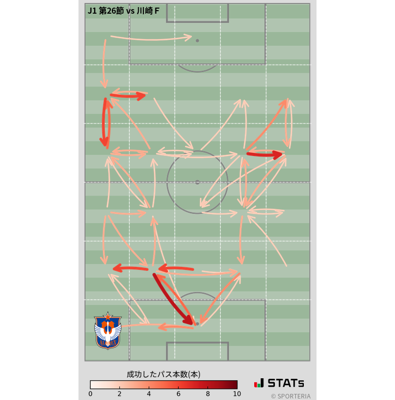 エリア間パス図