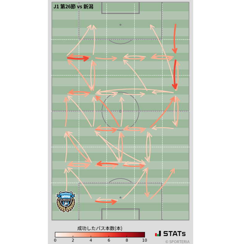 エリア間パス図