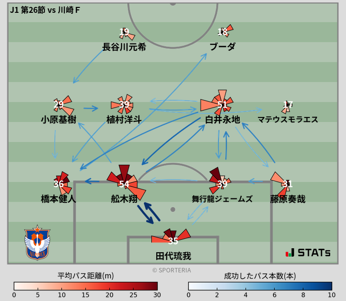 パスソナー・パスネットワーク