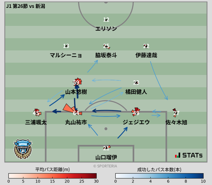 パスソナー・パスネットワーク