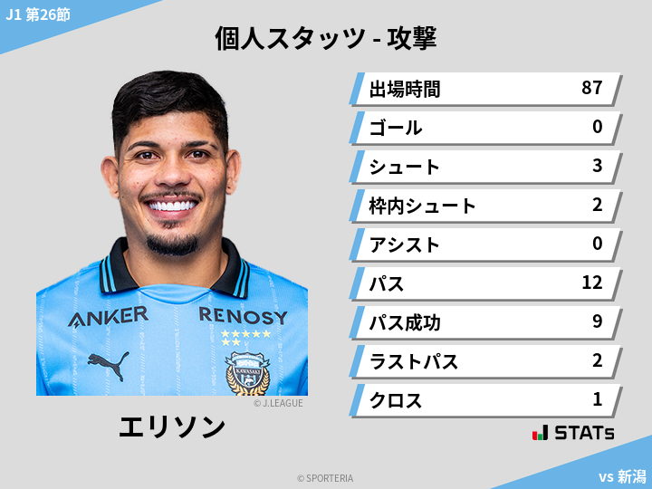 攻撃スタッツ - エリソン