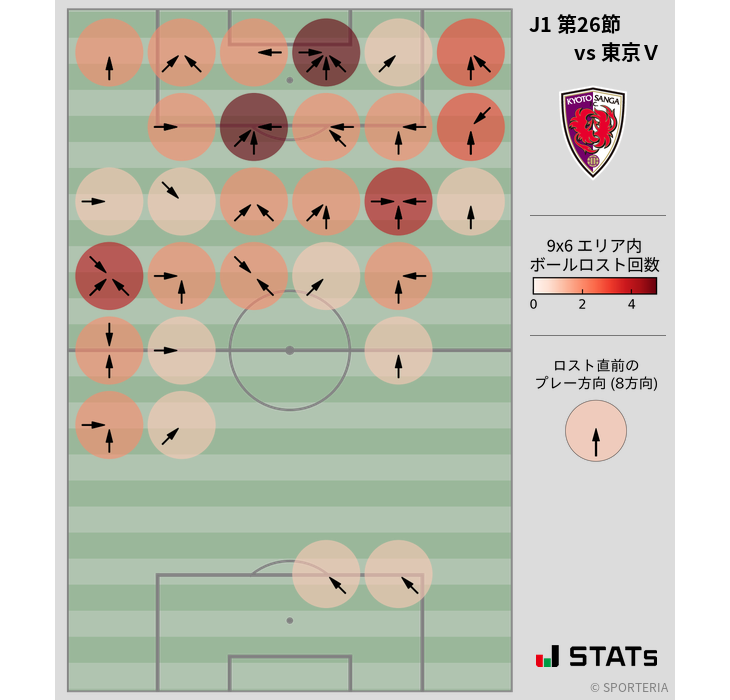 ボールロスト位置