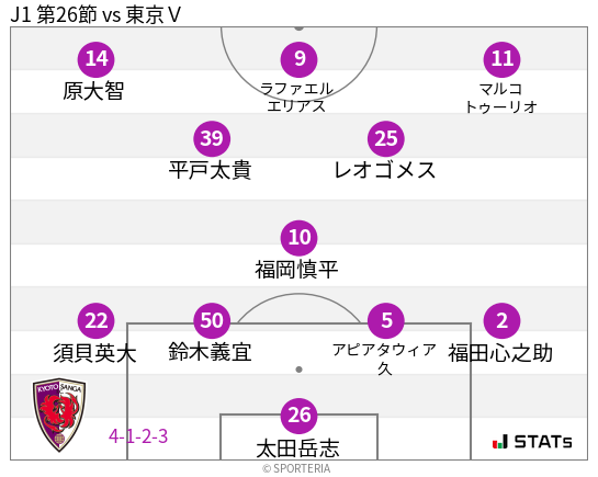 フォーメーション図