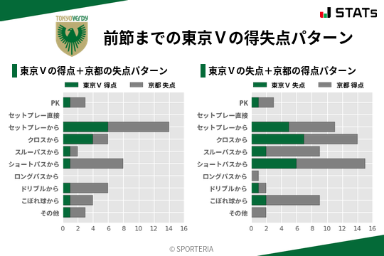 得失点パターン