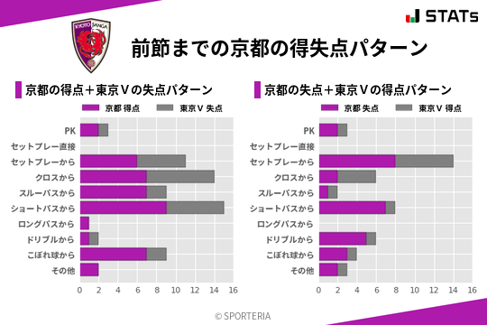 得失点パターン
