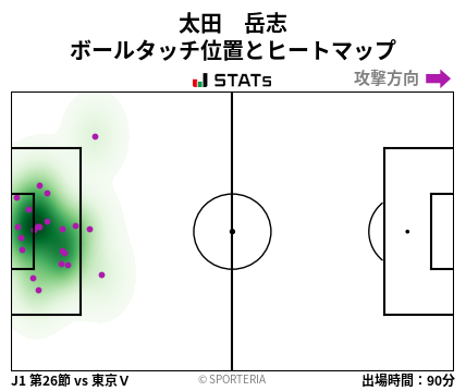 ヒートマップ - 太田　岳志