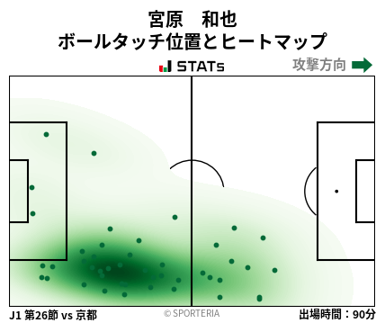 ヒートマップ - 宮原　和也