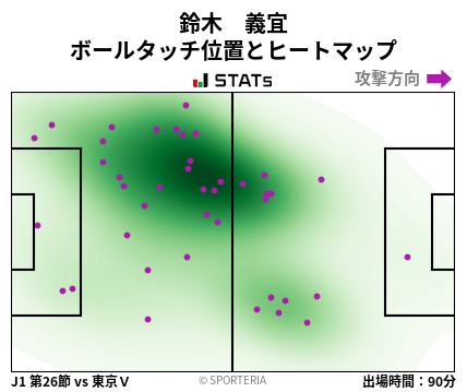 ヒートマップ - 鈴木　義宜