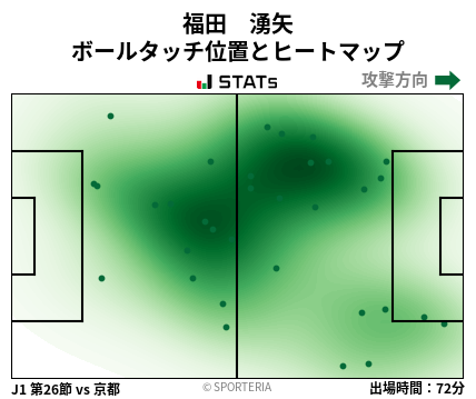 ヒートマップ - 福田　湧矢