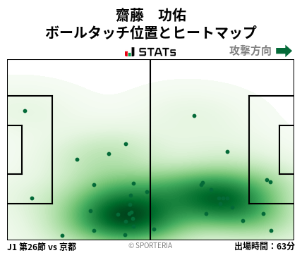 ヒートマップ - 齋藤　功佑