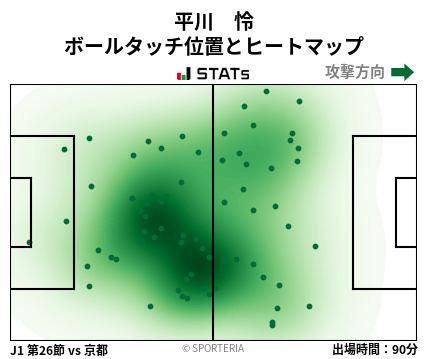 ヒートマップ - 平川　怜