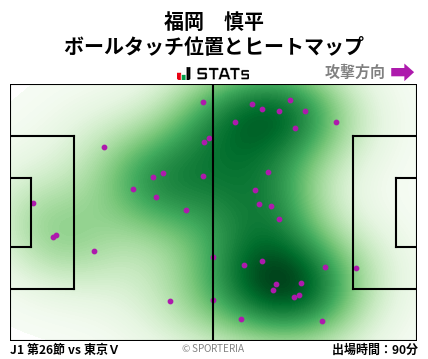 ヒートマップ - 福岡　慎平