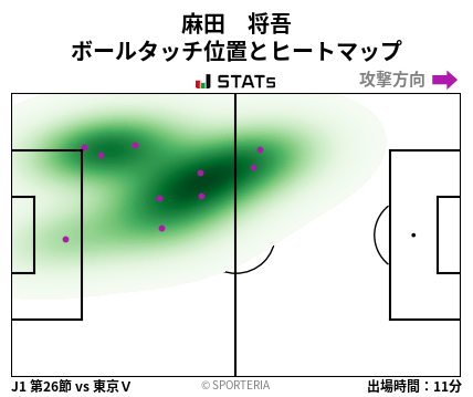 ヒートマップ - 麻田　将吾
