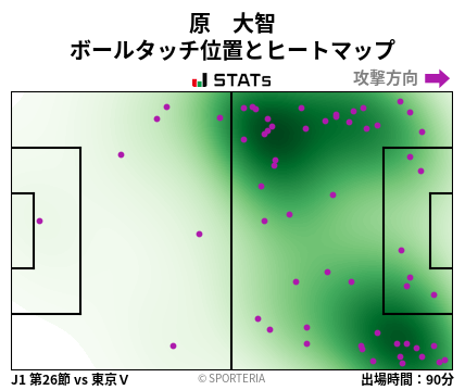 ヒートマップ - 原　大智