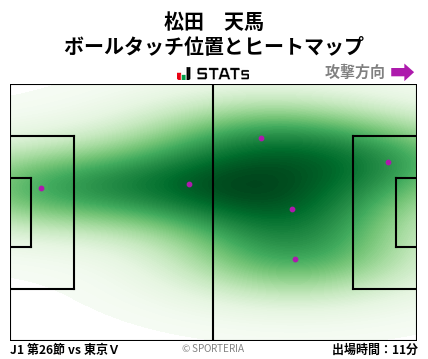ヒートマップ - 松田　天馬