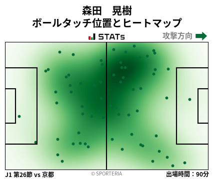 ヒートマップ - 森田　晃樹