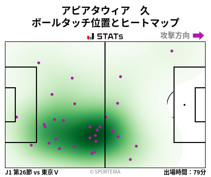 ヒートマップ - アピアタウィア　久