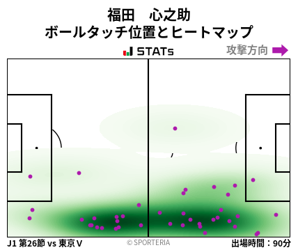 ヒートマップ - 福田　心之助