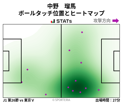 ヒートマップ - 中野　瑠馬
