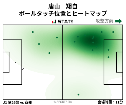 ヒートマップ - 唐山　翔自