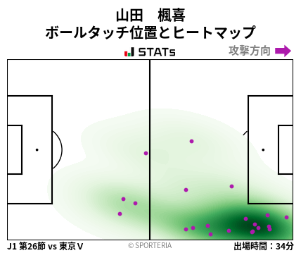ヒートマップ - 山田　楓喜