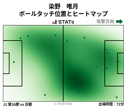 ヒートマップ - 染野　唯月