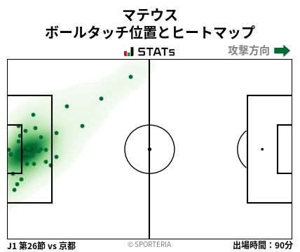 ヒートマップ - マテウス
