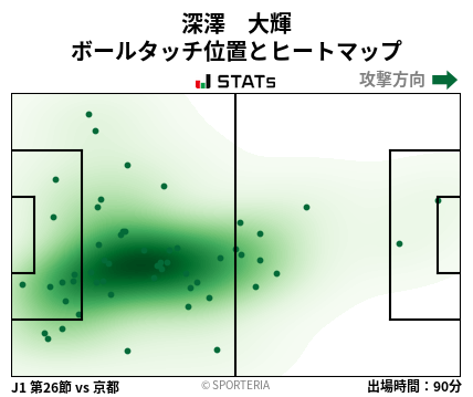 ヒートマップ - 深澤　大輝