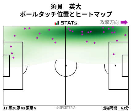 ヒートマップ - 須貝　英大