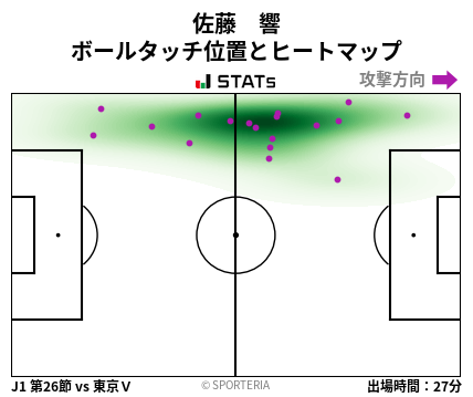 ヒートマップ - 佐藤　響