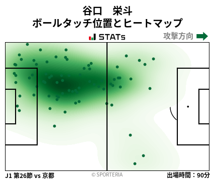 ヒートマップ - 谷口　栄斗