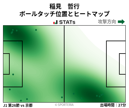 ヒートマップ - 稲見　哲行
