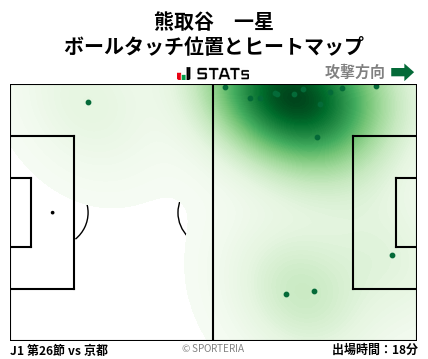 ヒートマップ - 熊取谷　一星