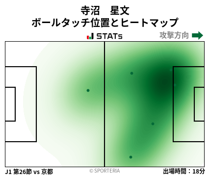 ヒートマップ - 寺沼　星文